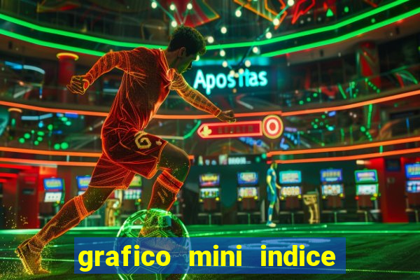 grafico mini indice tempo real